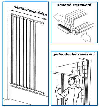 schematický obrázek montáže